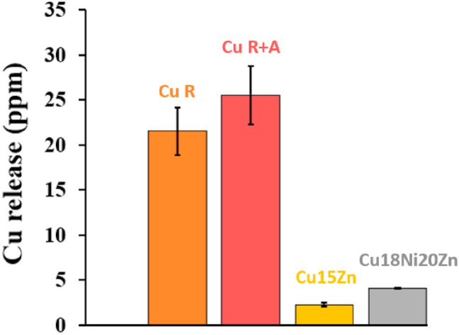 Fig. 10