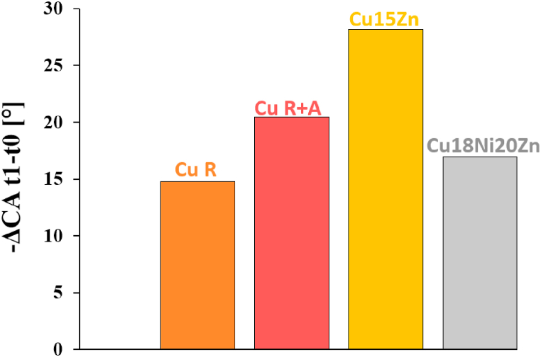 Fig. 12