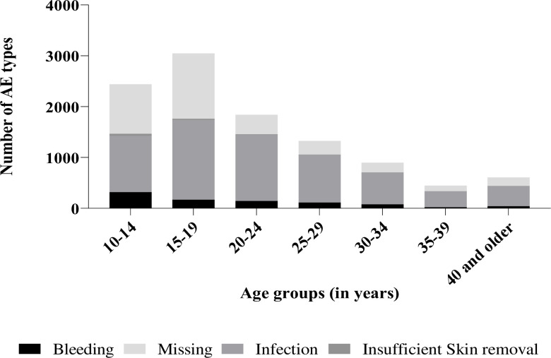 Fig 3