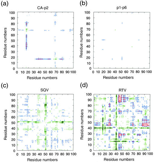 FIG. 2.