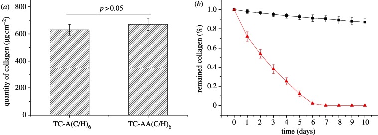 Figure 3.