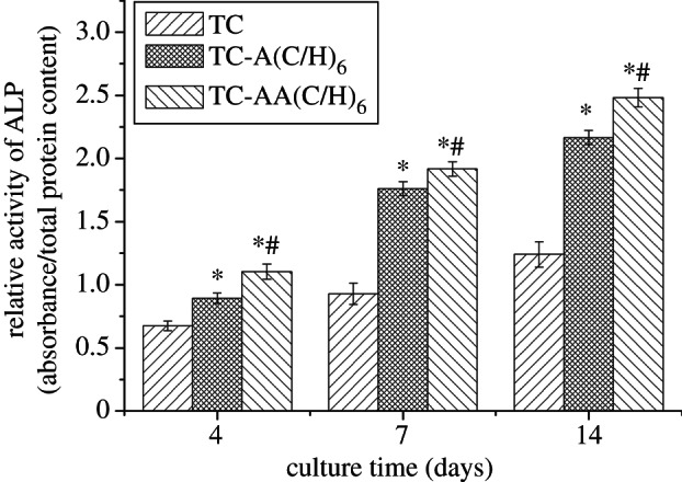 Figure 6.