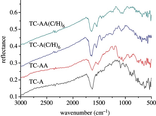 Figure 2.