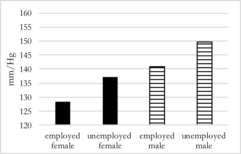 Figure 5: