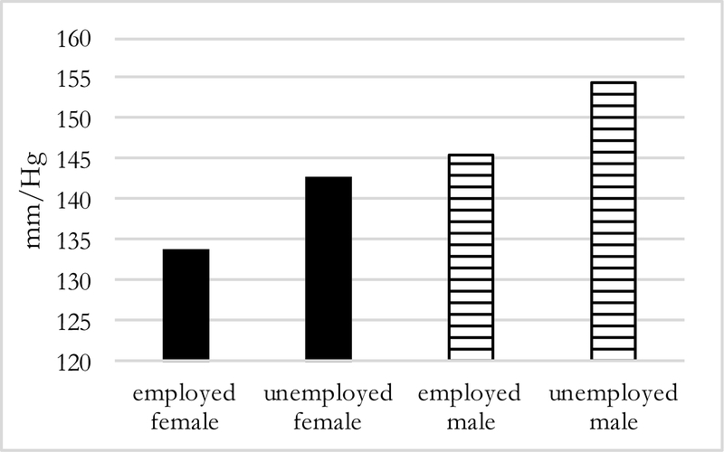 Figure 6: