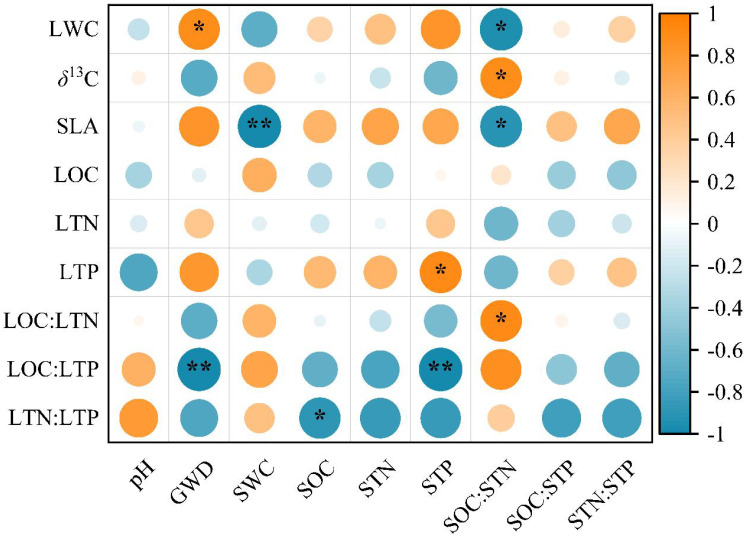 Figure 4