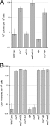 FIG. 7.