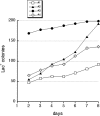 FIG. 9.