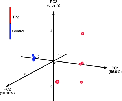 Figure 6.