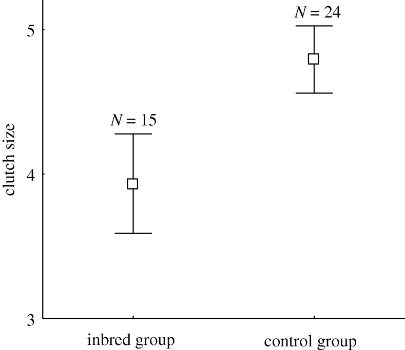 Figure 1.