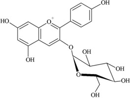 graphic file with name nutrients-05-03367-i010.jpg