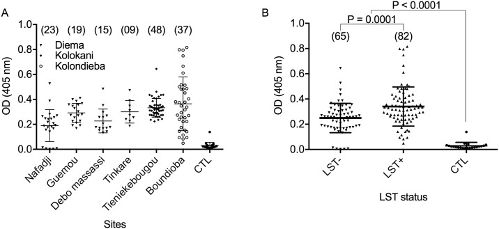 Fig 4