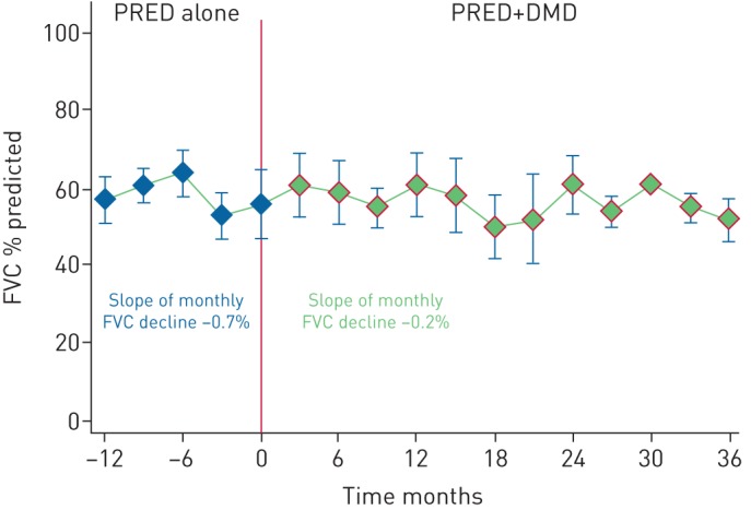 FIGURE 3