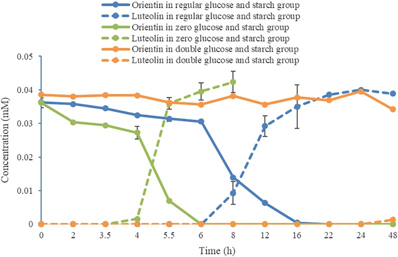 Fig. 6