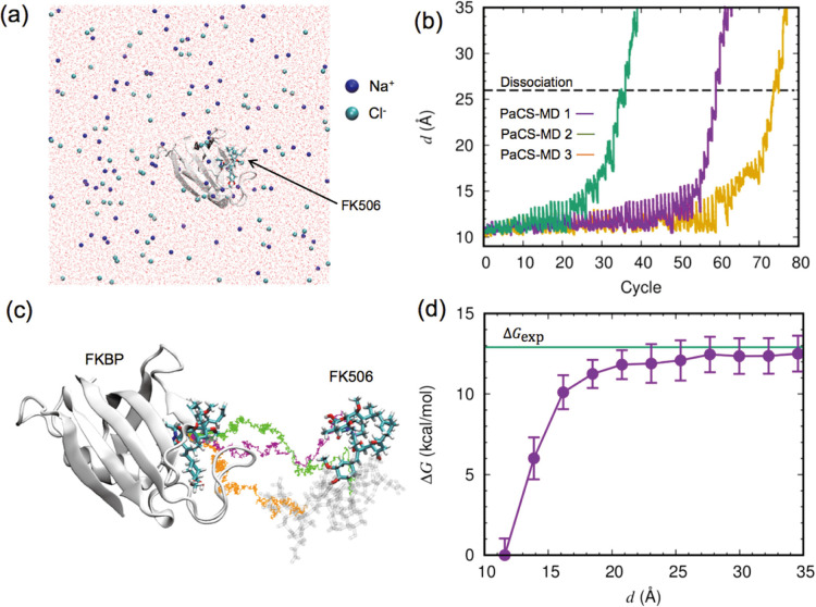 Figure 2 