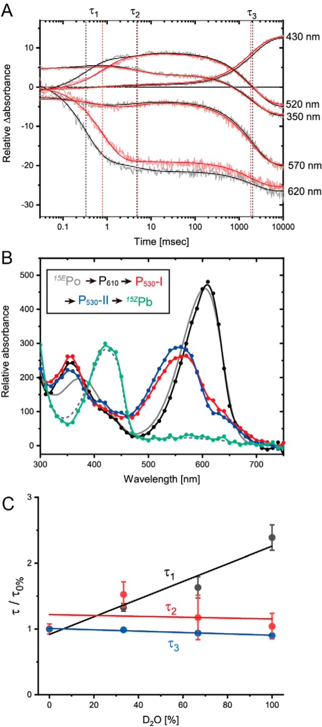 Figure 7.