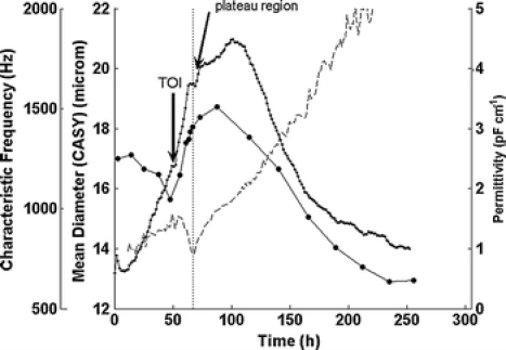 Fig. 4