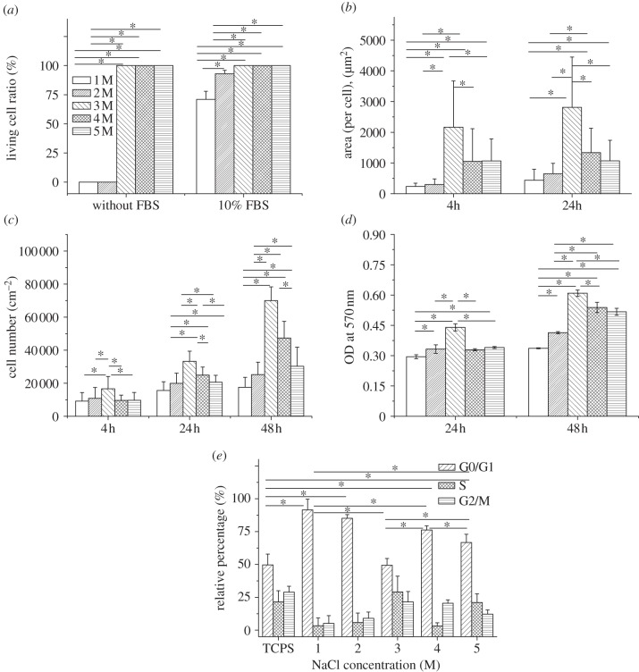 Figure 2.