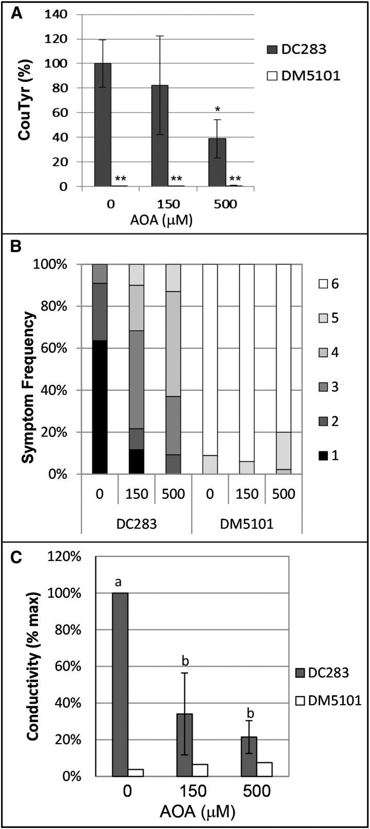 Figure 9.