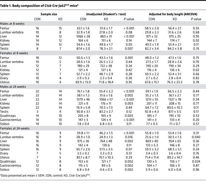 graphic file with name jciinsight-6-137045-g010.jpg