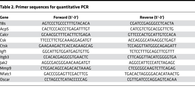 graphic file with name jciinsight-6-137045-g011.jpg