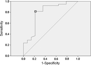 Fig. 3