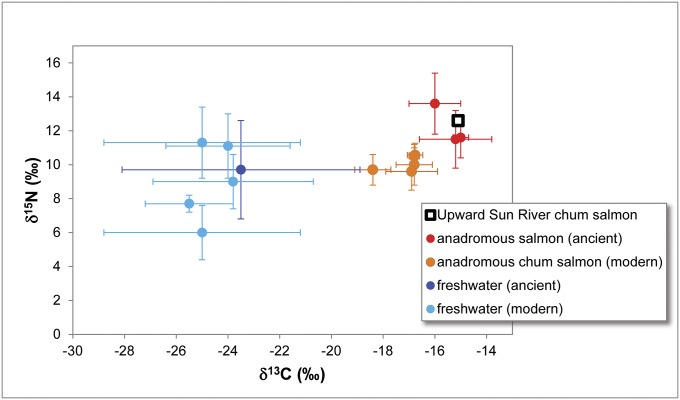 Fig. 3.