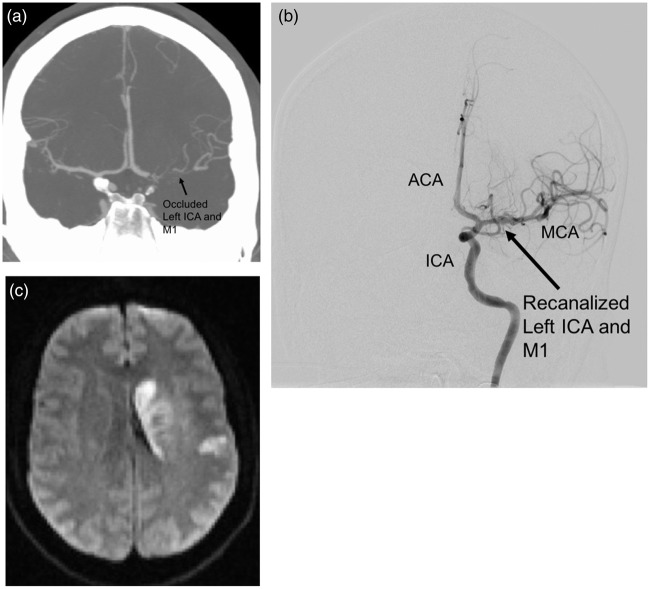 Figure 5.