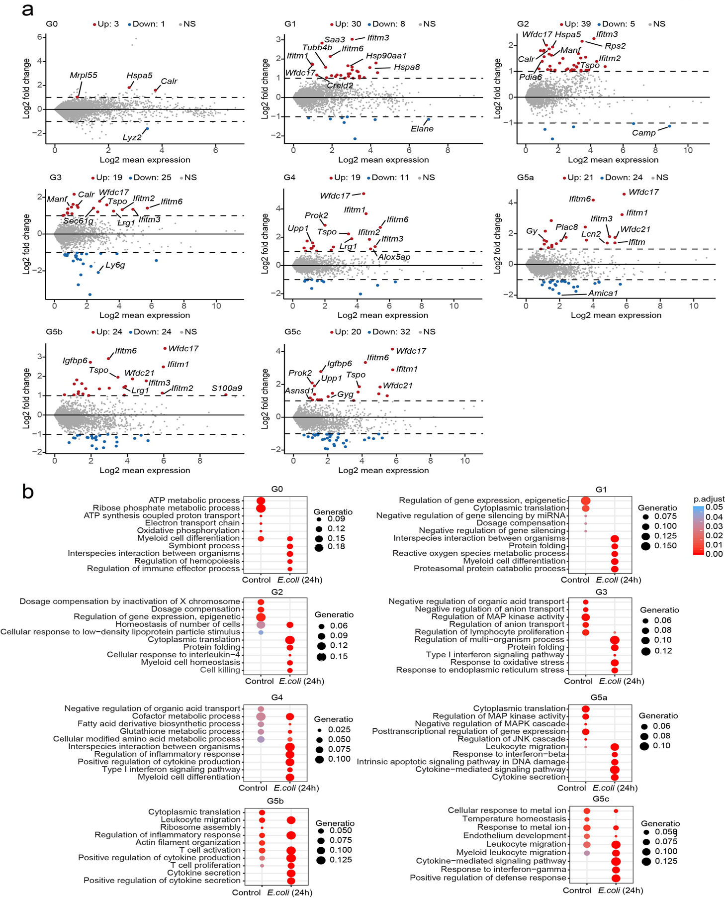 Extended Data Fig. 7