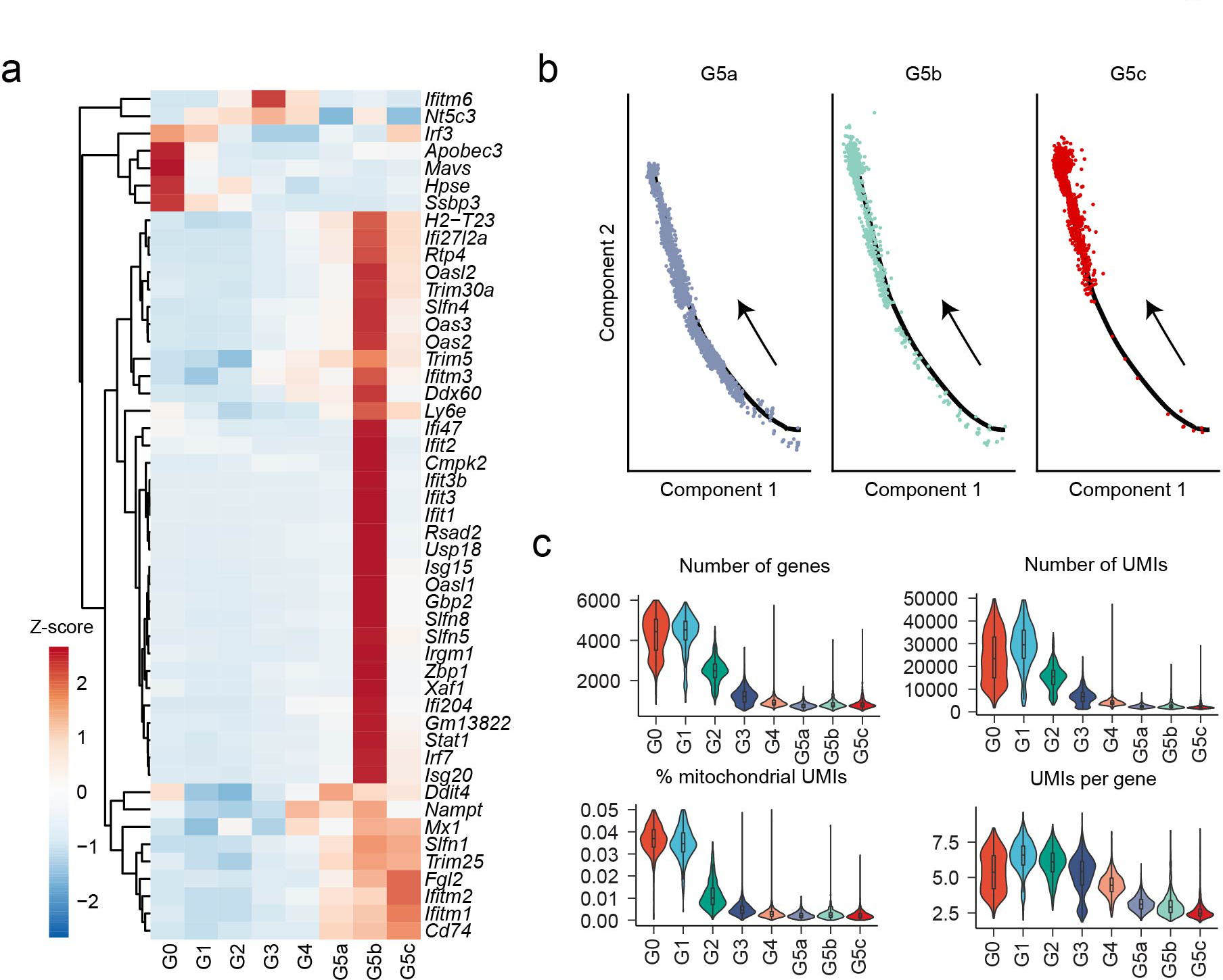 Extended Data Fig. 3