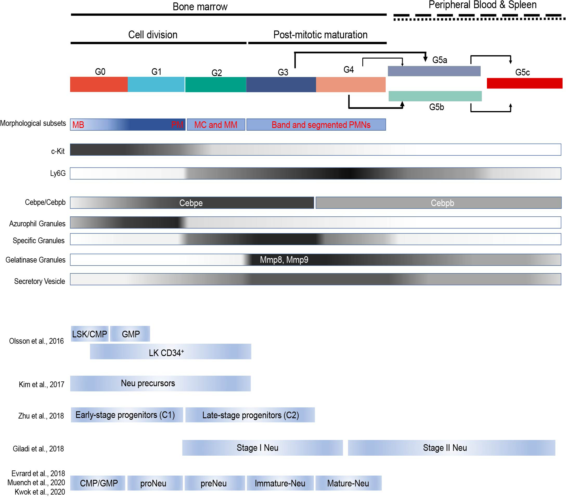 Extended Data Fig. 10