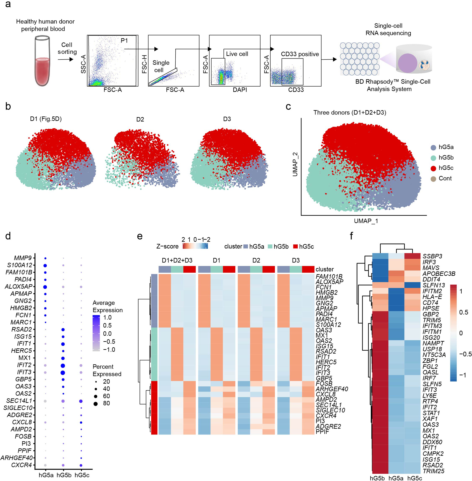 Extended Data Fig. 9