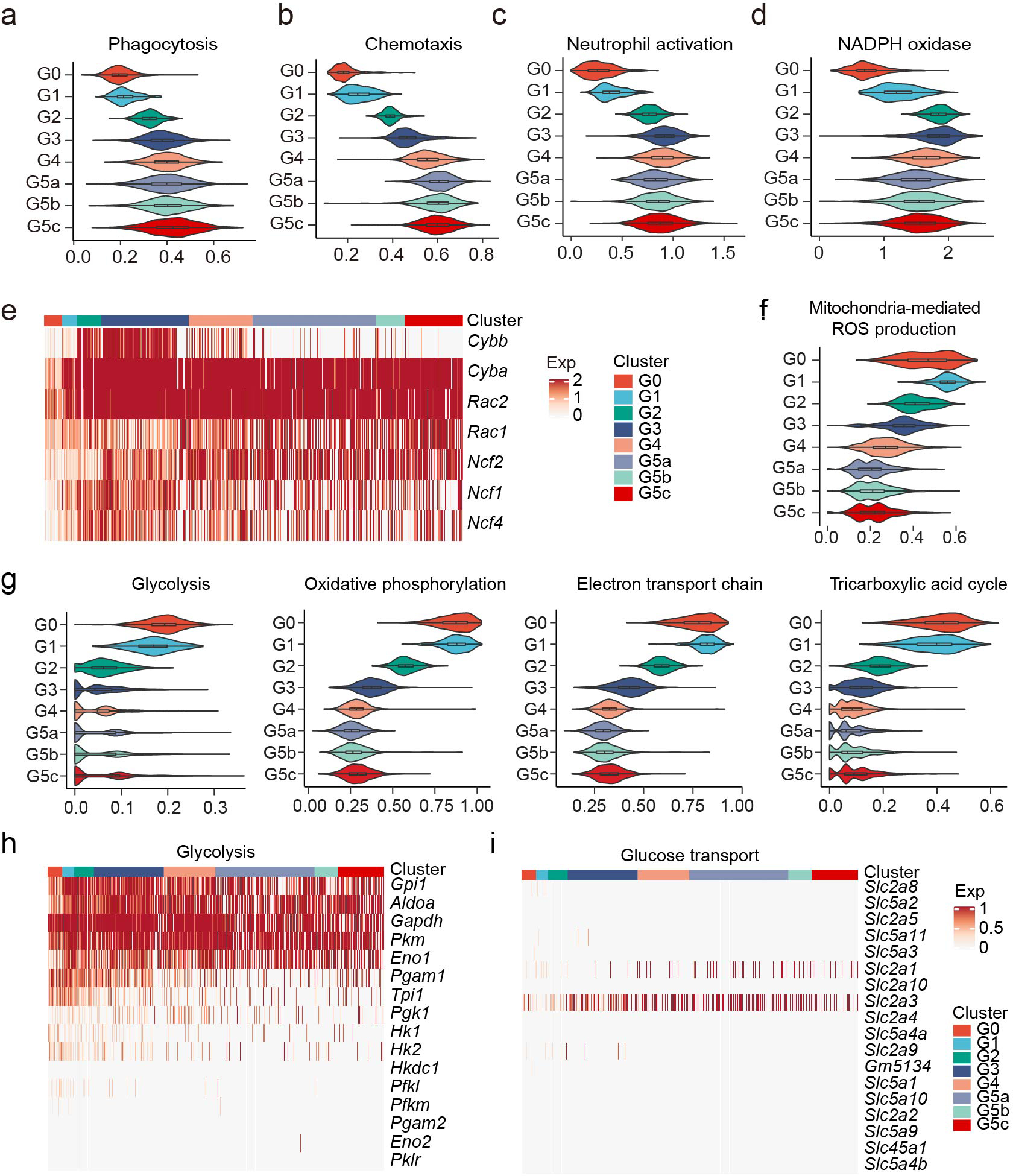 Extended Data Fig. 4