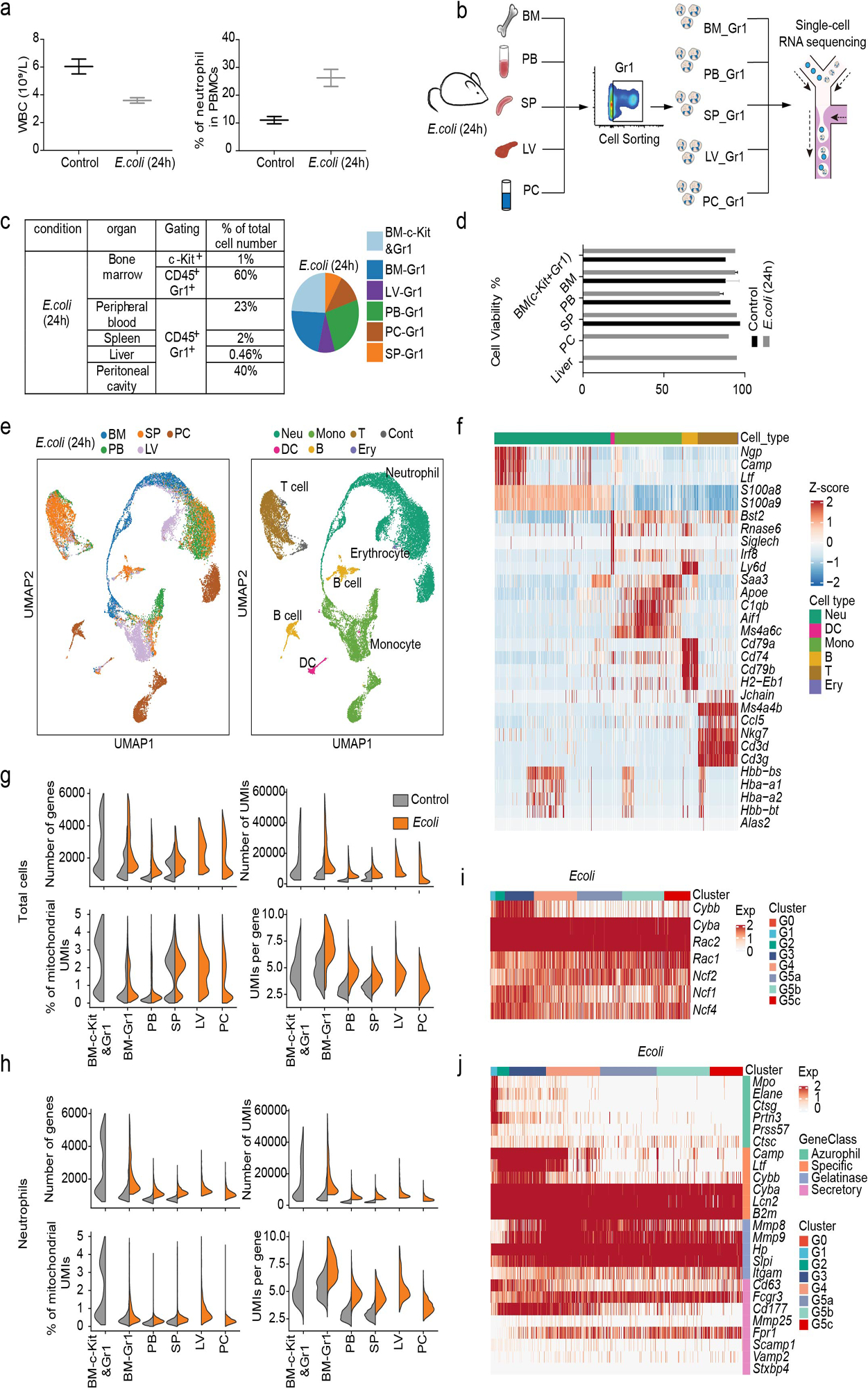 Extended Data Fig. 6