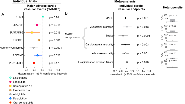 Figure 7