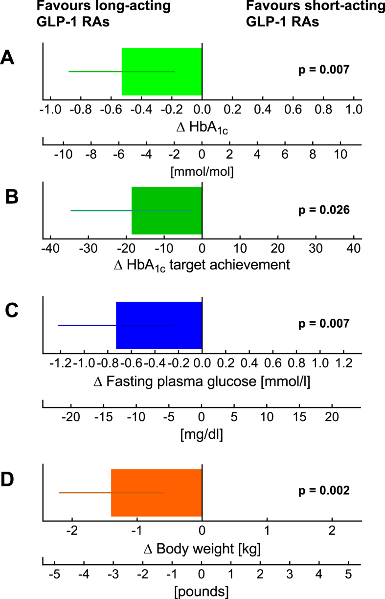 Figure 5