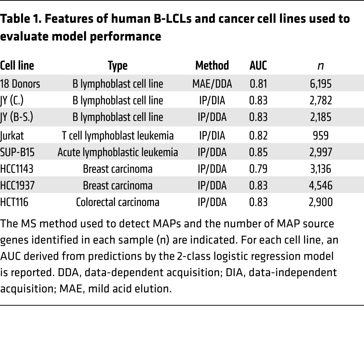 graphic file with name jci-126-88590-g007.jpg