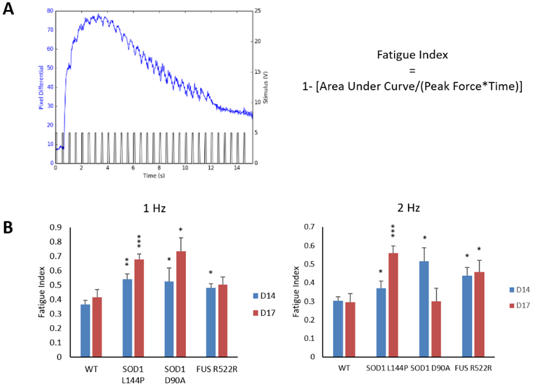 Figure 6.