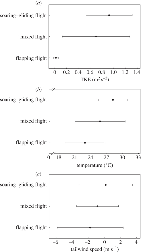 Figure 2.