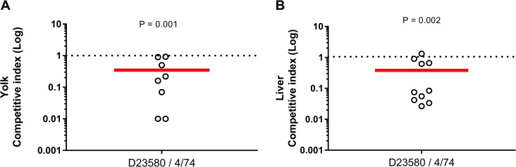 Fig 6