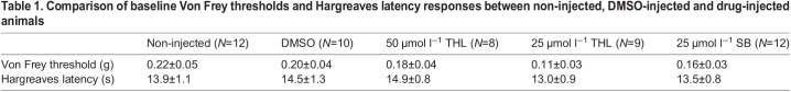 graphic file with name jexbio-225-243404-i1.jpg