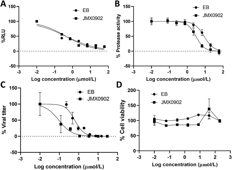 Figure 4