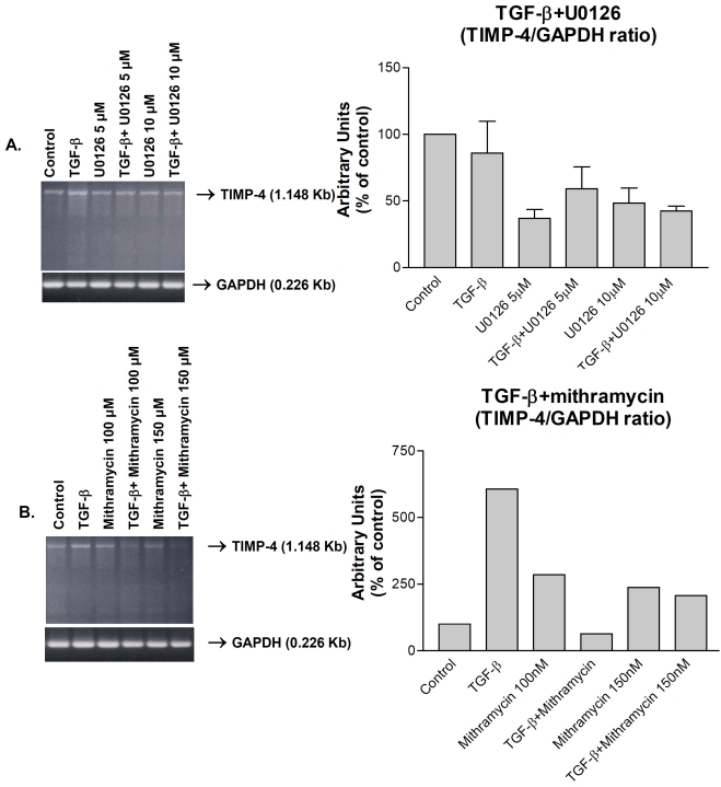 Fig. (4)