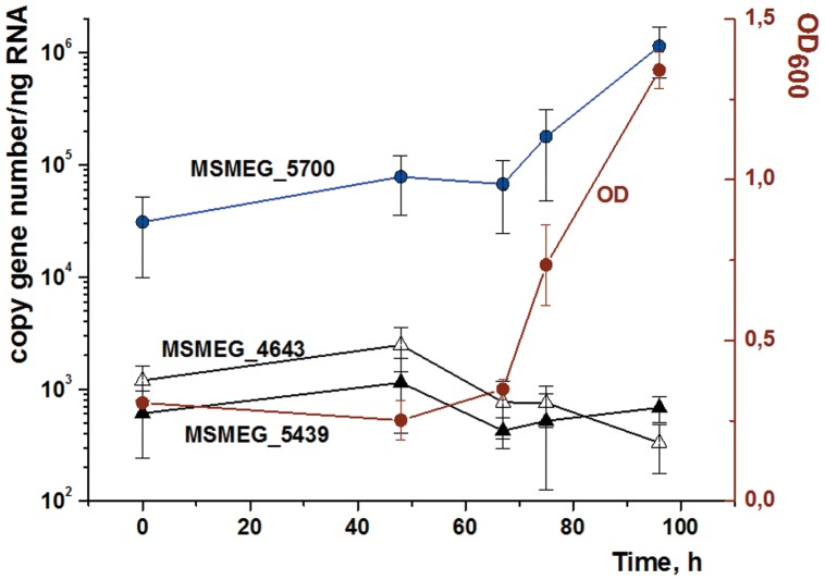 Figure 9