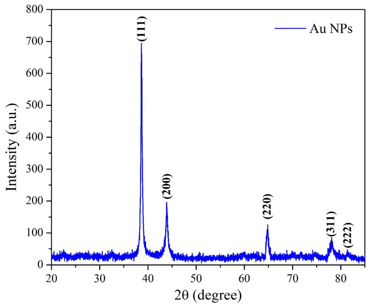 Figure 7