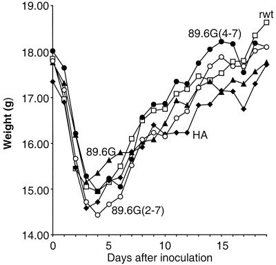 FIG. 10.