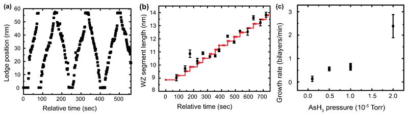 Extended Data Figure 2