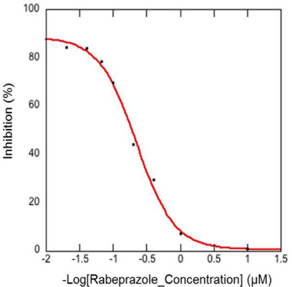 Fig. 3