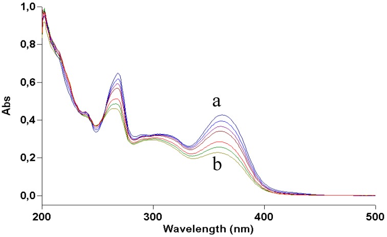 Figure 7