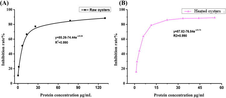 Fig. 6